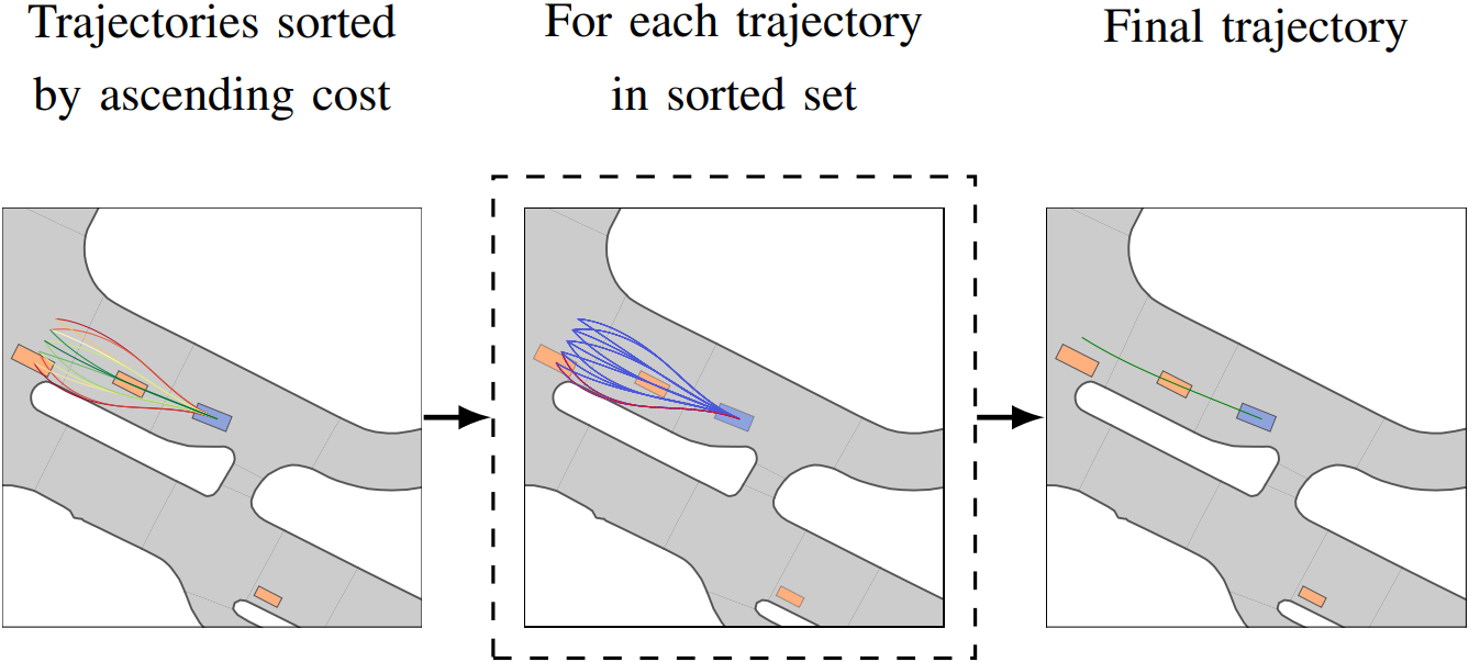 MIMP: Modular and Interpretable Motion Planning Framework for Safe Autonomous Driving